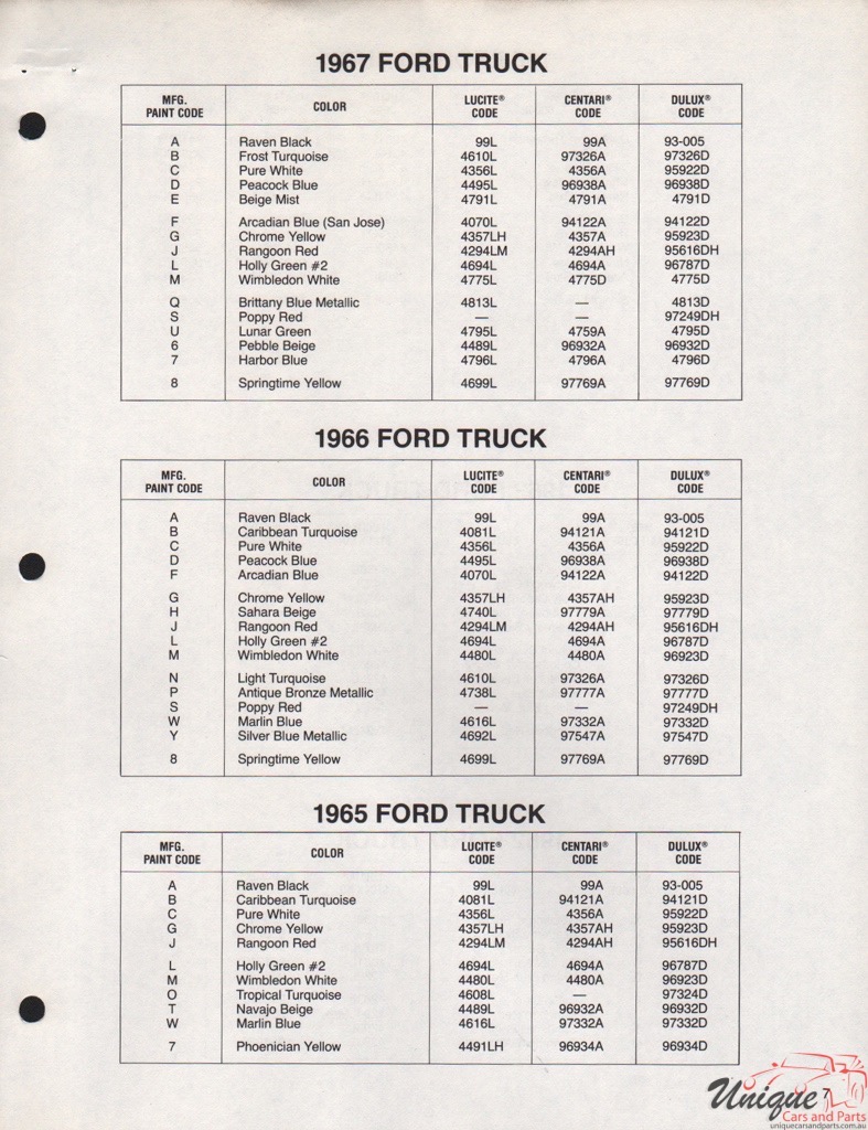 1967 Ford Truck DuPont 12